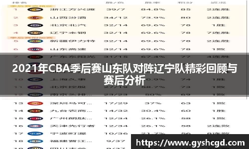 2021年CBA季后赛山东队对阵辽宁队精彩回顾与赛后分析